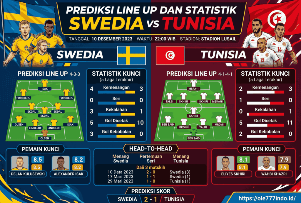 Prediksi Swedia vs Tunisia: Laga Taktis Minim Gol