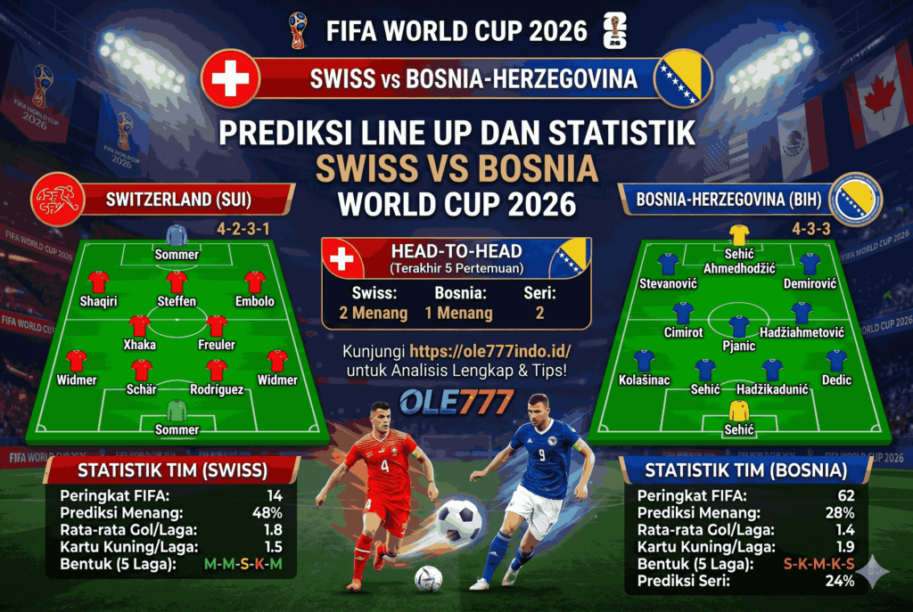 Prediksi Swiss vs Bosnia World Cup 2026 Duel Ketat Eropa