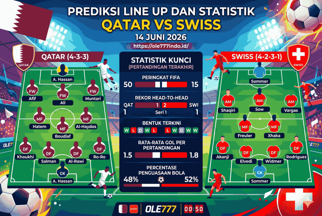 Qatar vs Swiss: Duel Ketat FIFA World Cup 2026