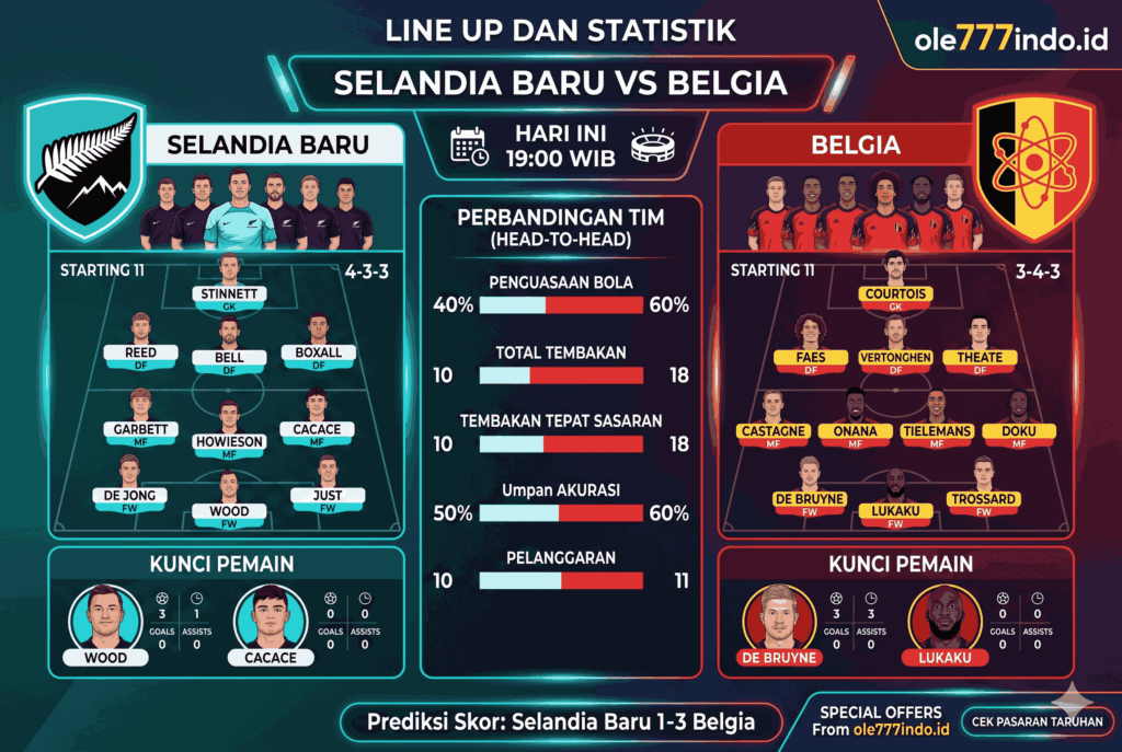 Selandia Baru vs Belgia, Head to Head dan Peluang Menang