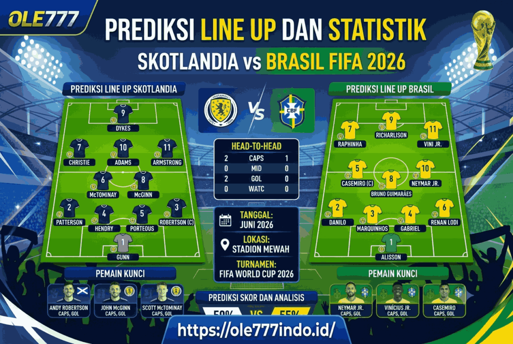 Skotlandia vs Brasil FIFA 2026, Prediksi dan Analisis Lengkap