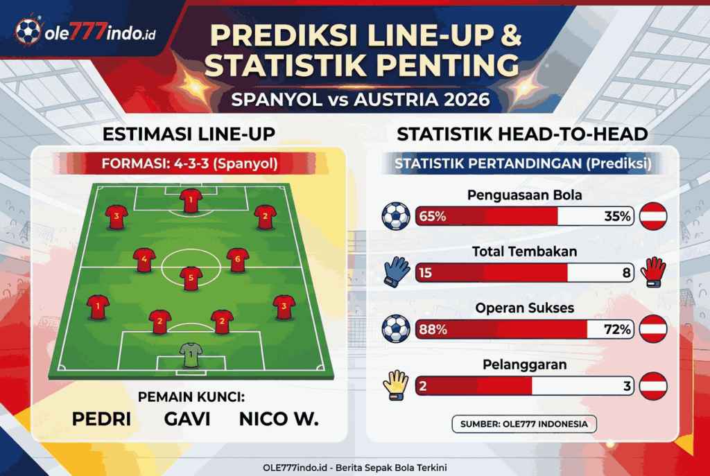 Spanyol vs Austria 2026, Prediksi Skor dan Line Up Lengkap