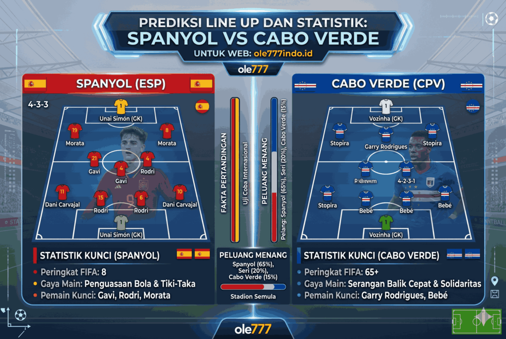 Spanyol vs Cabo Verde: Duel Tidak Seimbang FIFA World Cup 2026