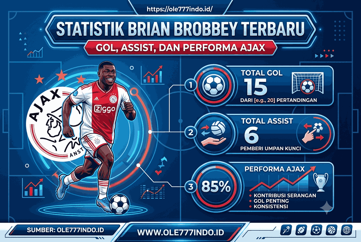 Statistik Brian Brobbey Terbaru: Gol, Assist, dan Performa Ajax