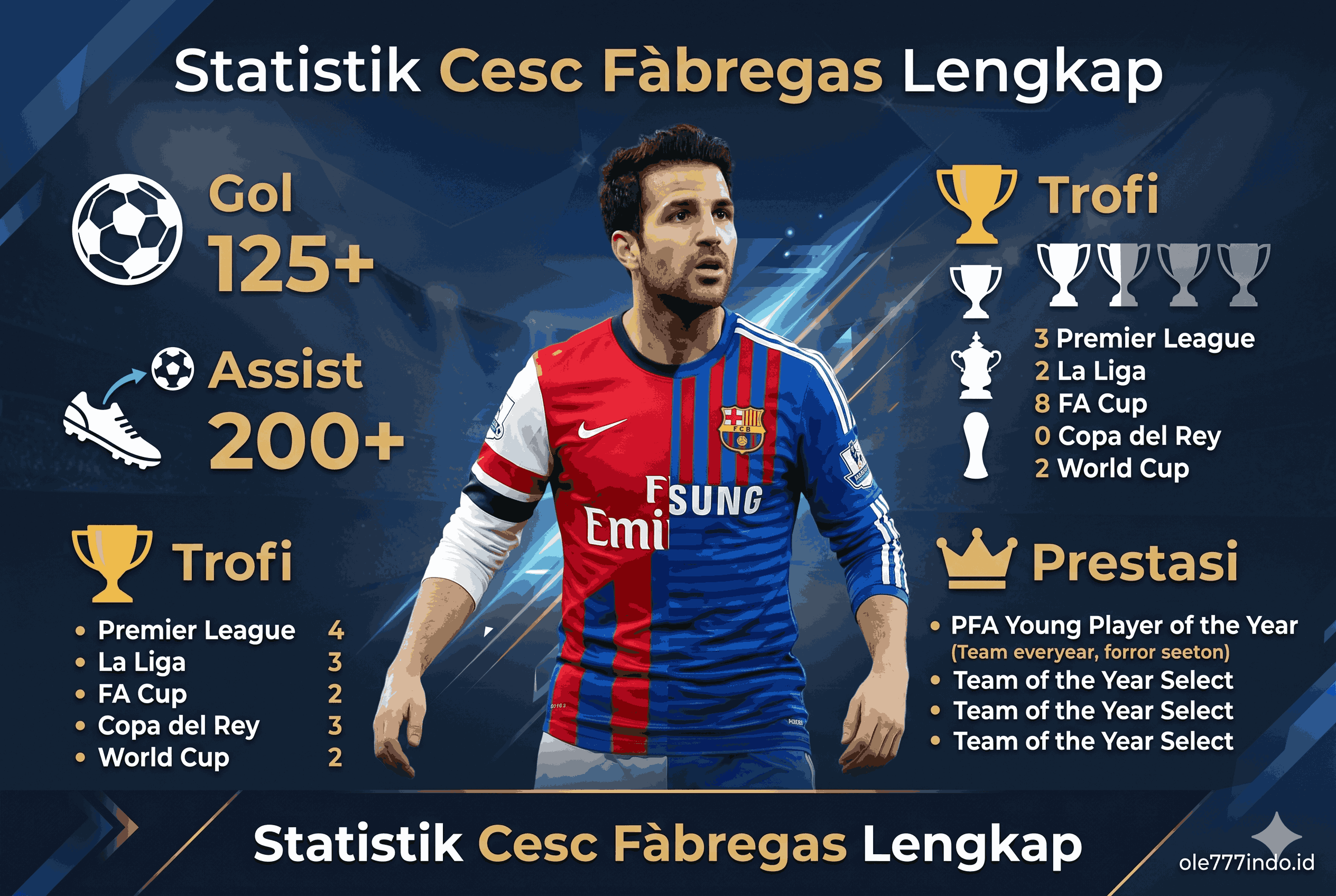 Statistik Cesc Fàbregas Lengkap: Gol, Assist, Trofi, dan Prestasi