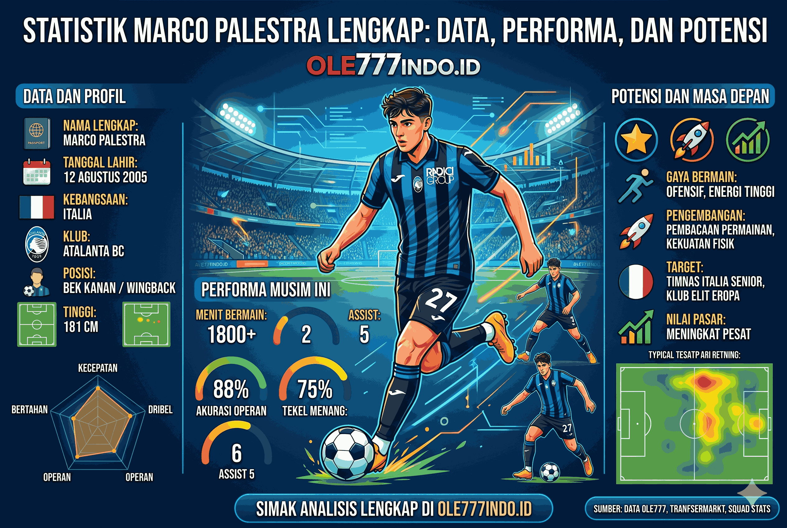 Statistik Marco Palestra Lengkap: Data, Performa, dan Potensi