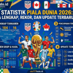 Statistik Piala Dunia 2026: Data Lengkap, Rekor, dan Update Terbaru FIFA