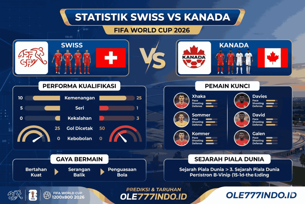 Swiss vs Kanada, Siapa Lebih Siap di FIFA World Cup 2026?