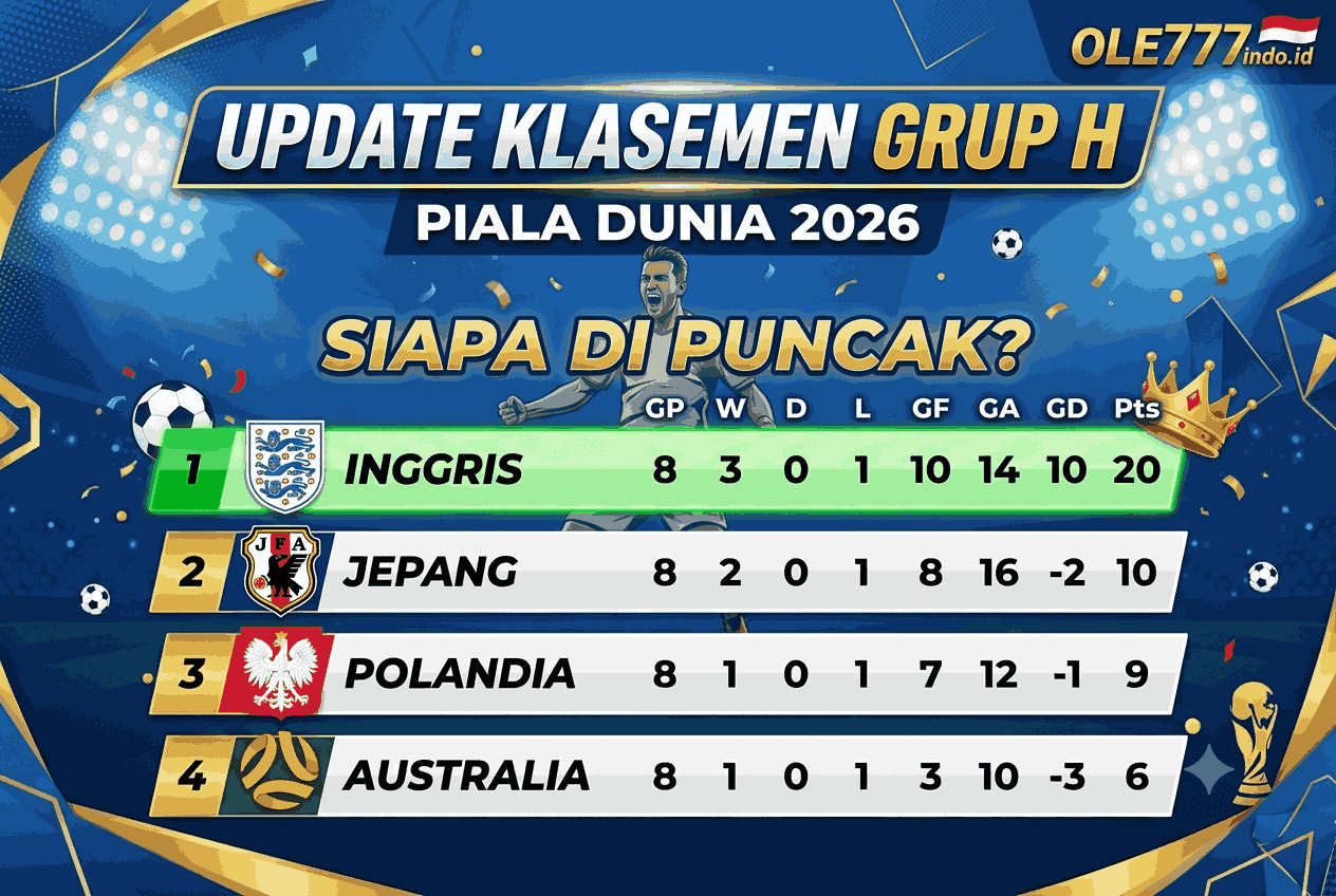 Update Klasemen Grup H Piala Dunia 2026, Siapa di Puncak?