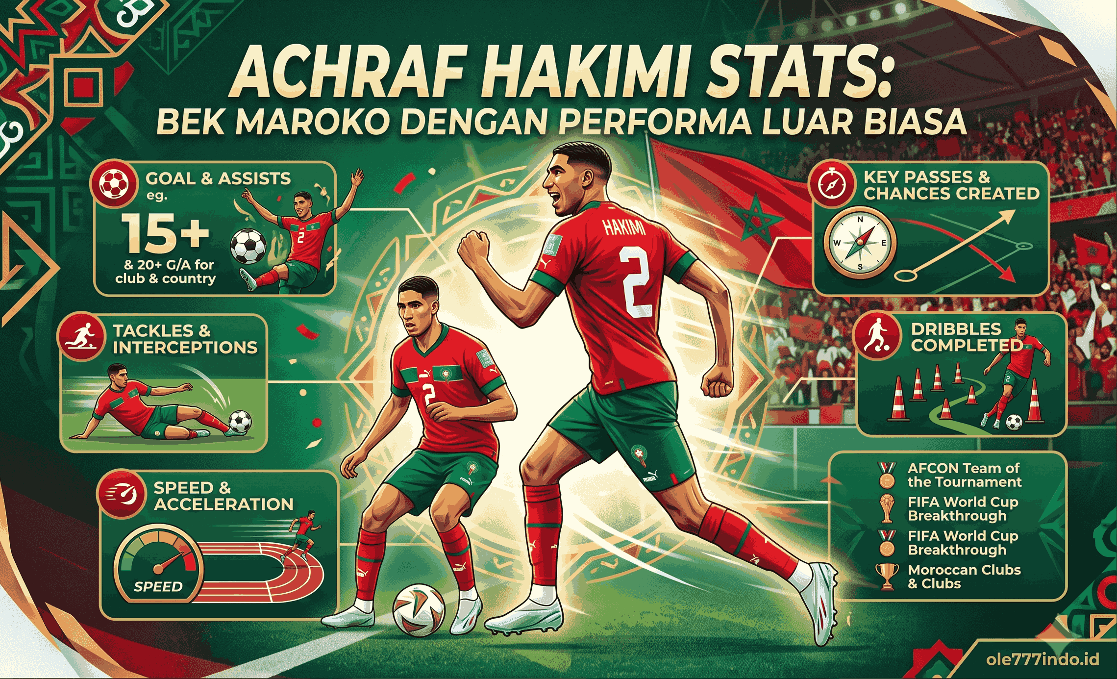 Achraf Hakimi Stats: Bek Maroko dengan Performa Luar Biasa