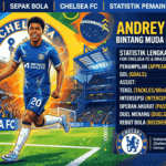 Andrey Santos Chelsea, Statistik Lengkap Bintang Muda Brasil