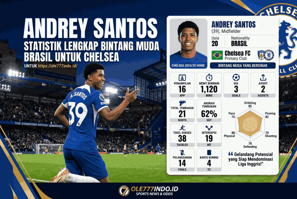 Andrey Santos Chelsea, Statistik Lengkap Bintang Muda Brasil