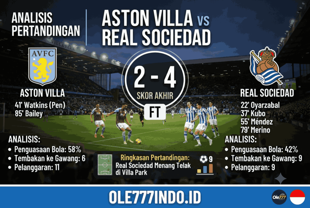 Aston Villa vs Real Sociedad: Skor 2-4 dan Analisis Pertandingan
