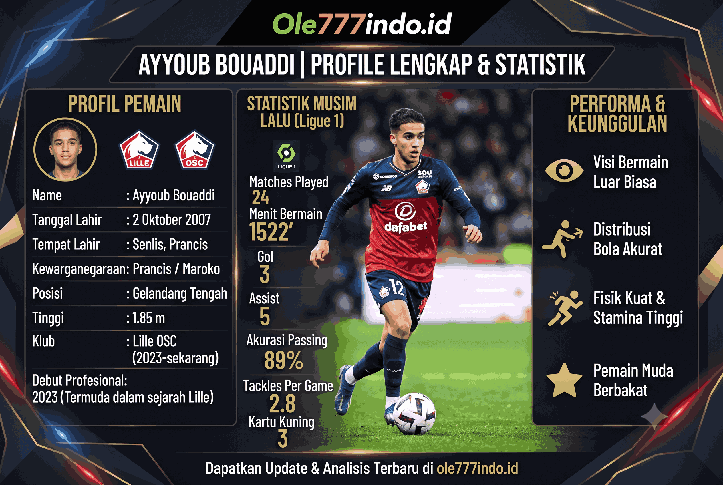 Ayyoub Bouaddi Statistik Terbaru, Profil dan Performa Lengkap