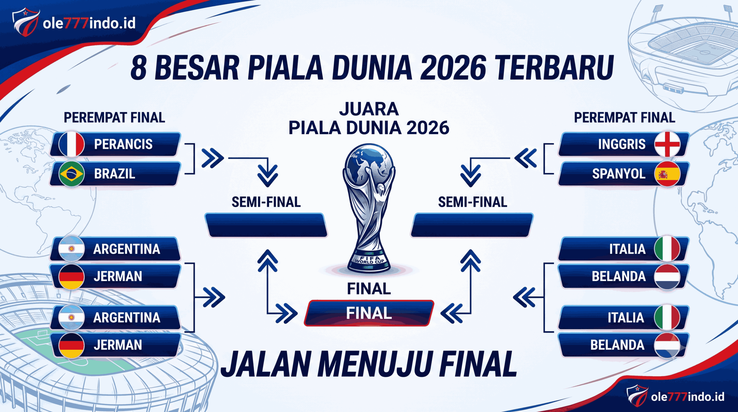 Bagan 8 Besar Piala Dunia 2026 Terbaru, Jalan Menuju Final