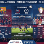 Barcelona vs CE Europa: Prediksi Skor, Line Up, dan Peluang Menang