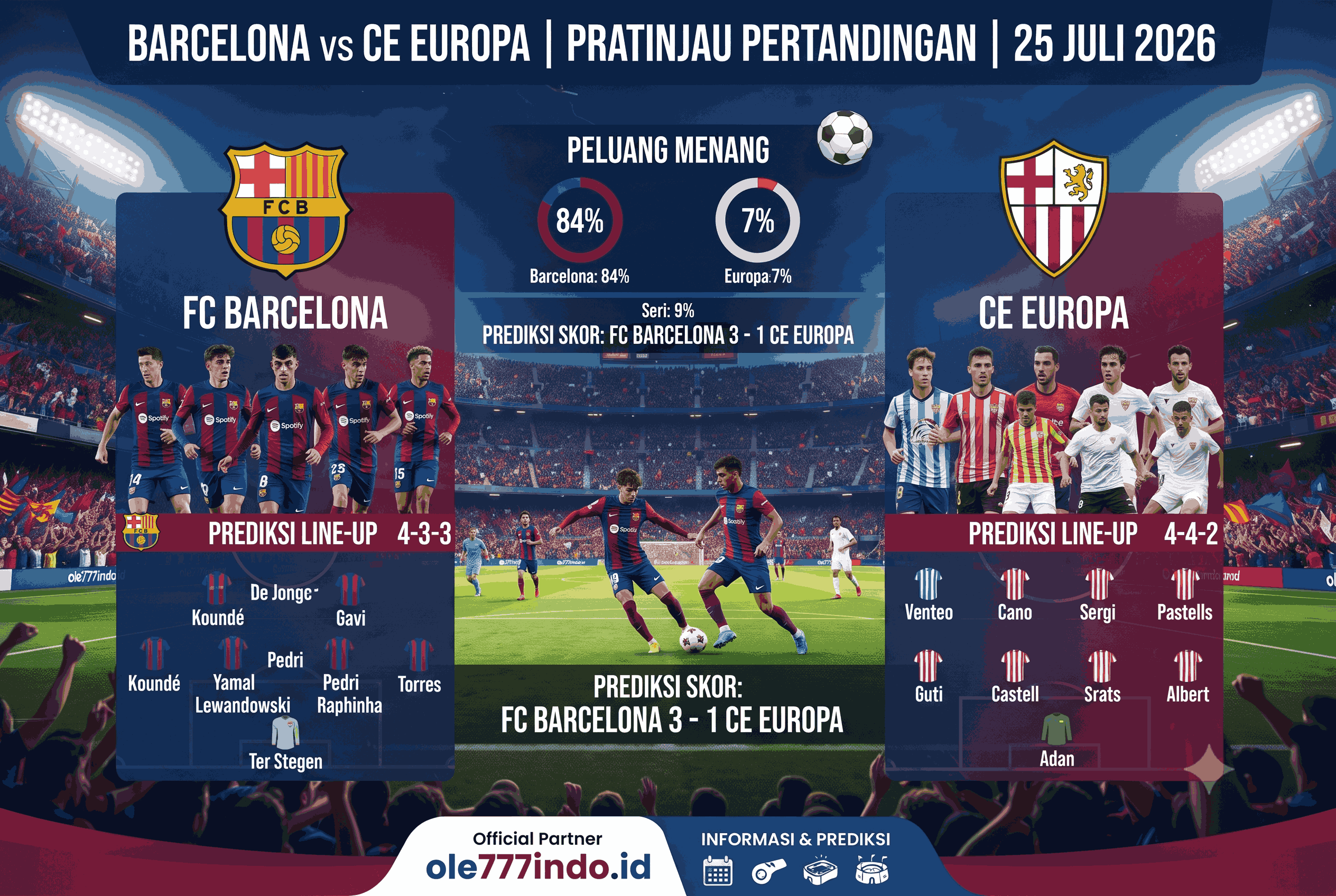 Barcelona vs CE Europa: Prediksi Skor, Line Up, dan Peluang Menang
