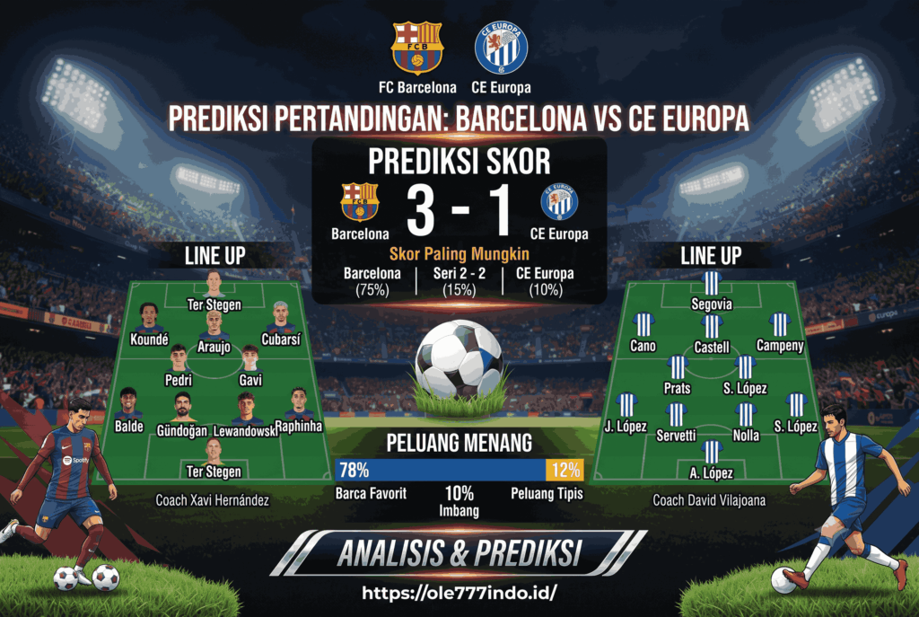 Barcelona vs CE Europa: Prediksi Skor, Line Up, dan Peluang Menang
