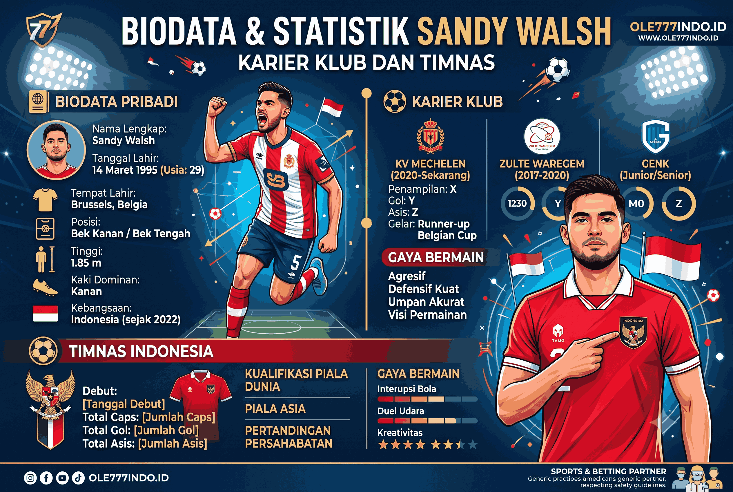 Biodata & Statistik Sandy Walsh: Karier, Klub, dan Timnas