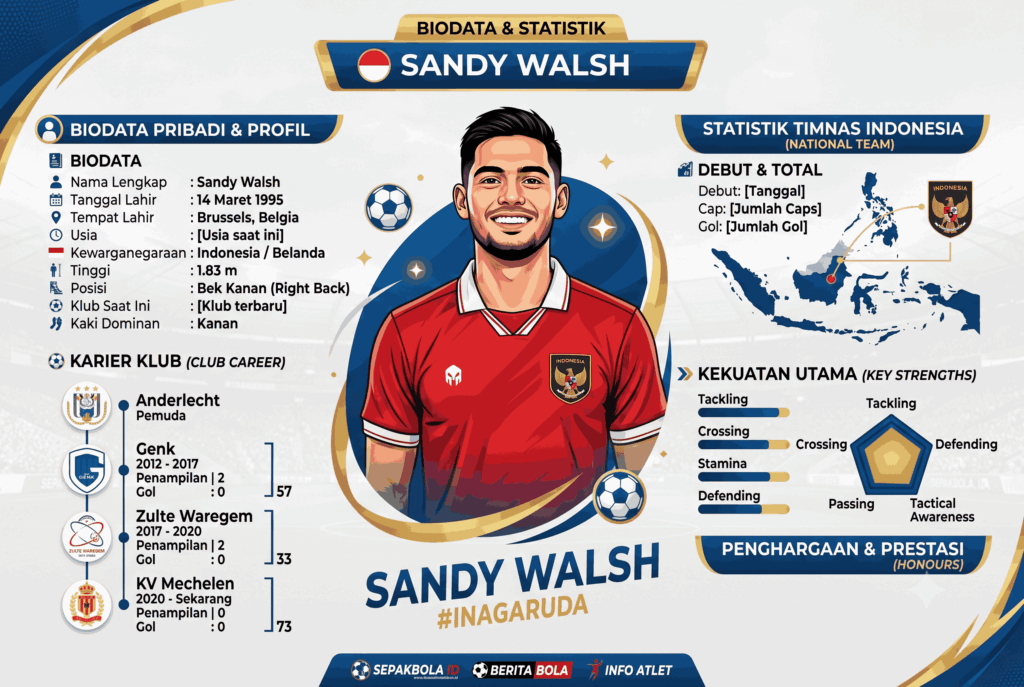 Biodata & Statistik Sandy Walsh: Karier, Klub, dan Timnas