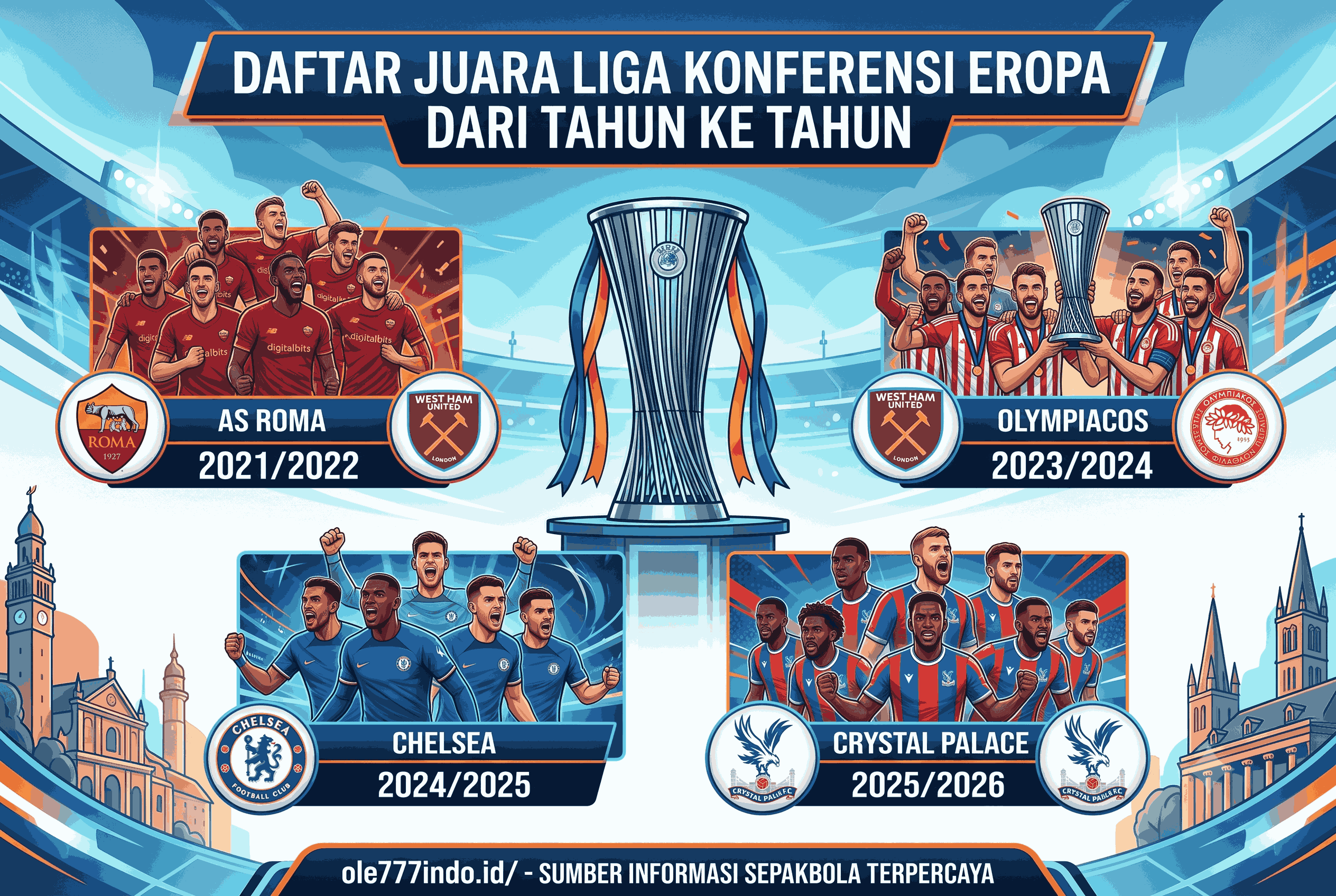 Daftar Juara Liga Konferensi Eropa dari Tahun ke Tahun