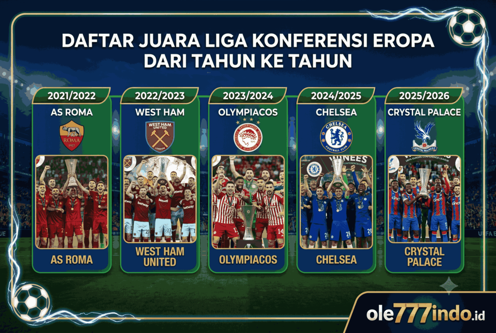 Daftar Juara Liga Konferensi Eropa dari Tahun ke Tahun