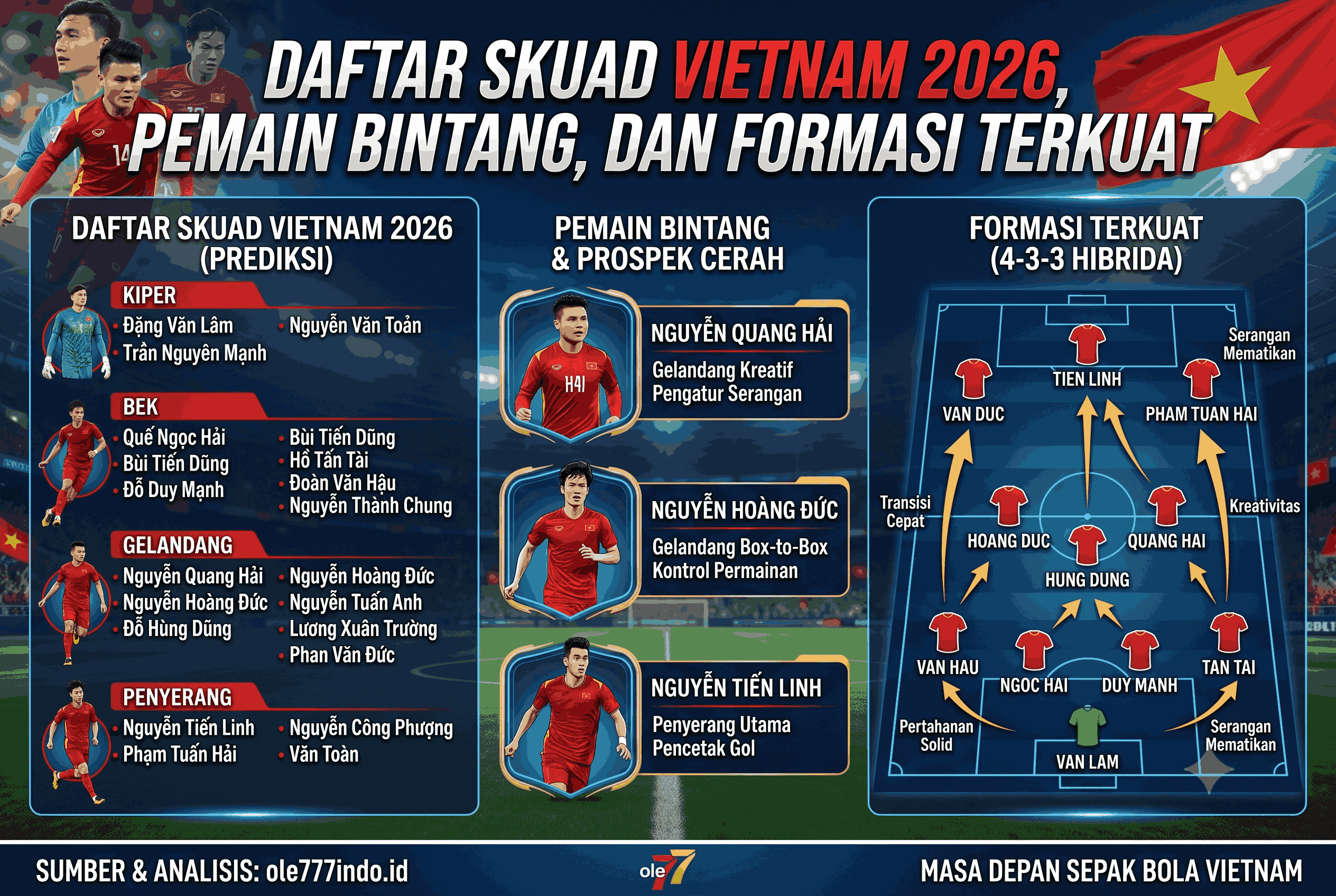 Daftar Skuad Vietnam 2026, Pemain Bintang dan Formasi Terkuat