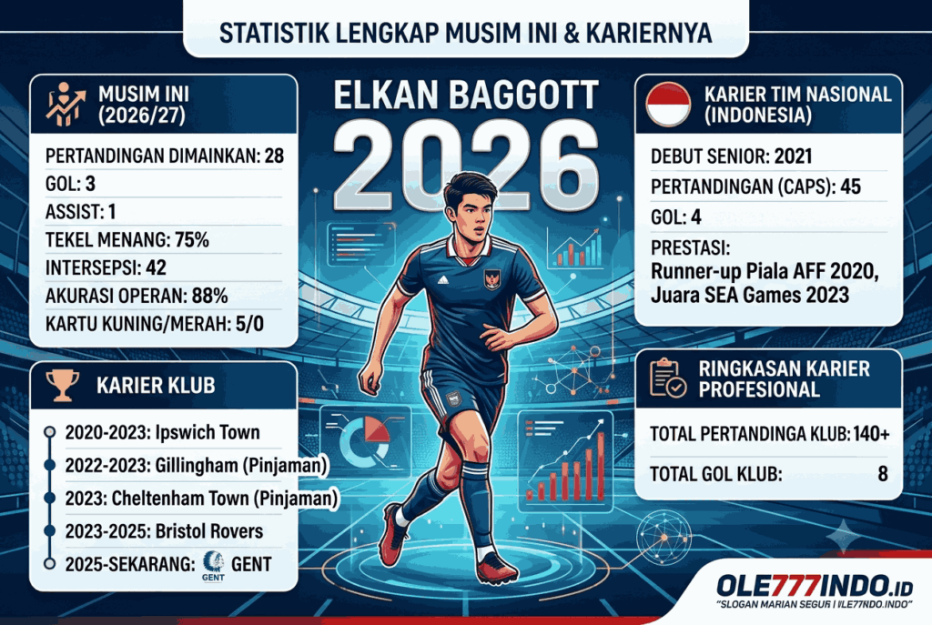 Elkan Baggott 2026: Statistik Lengkap Musim Ini & Kariernya