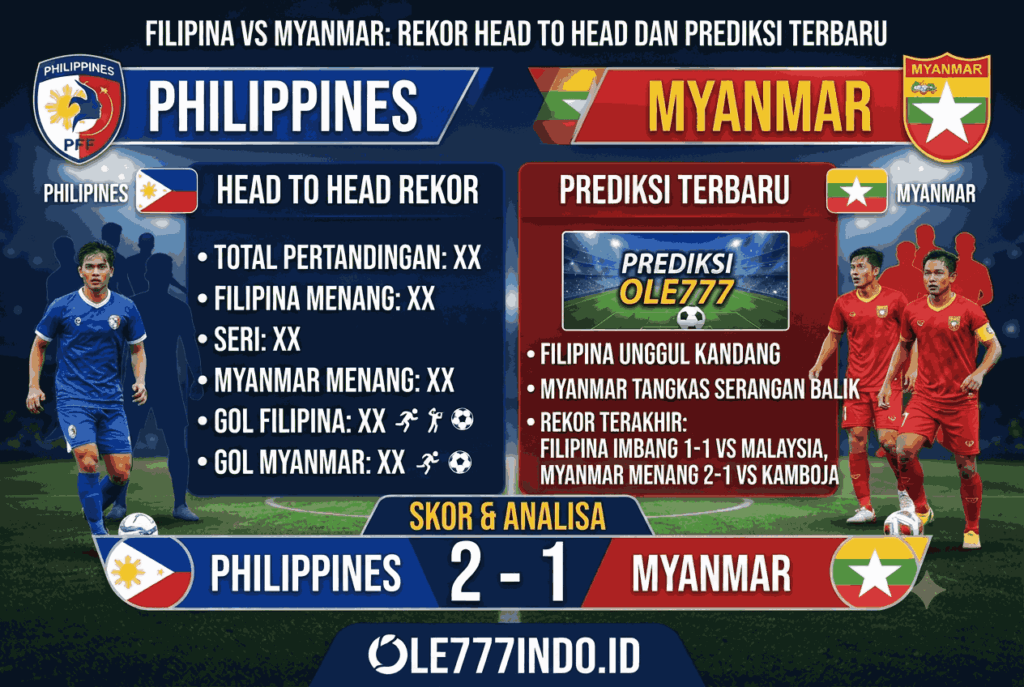 Filipina vs Myanmar: Rekor Head to Head dan Prediksi Terbaru