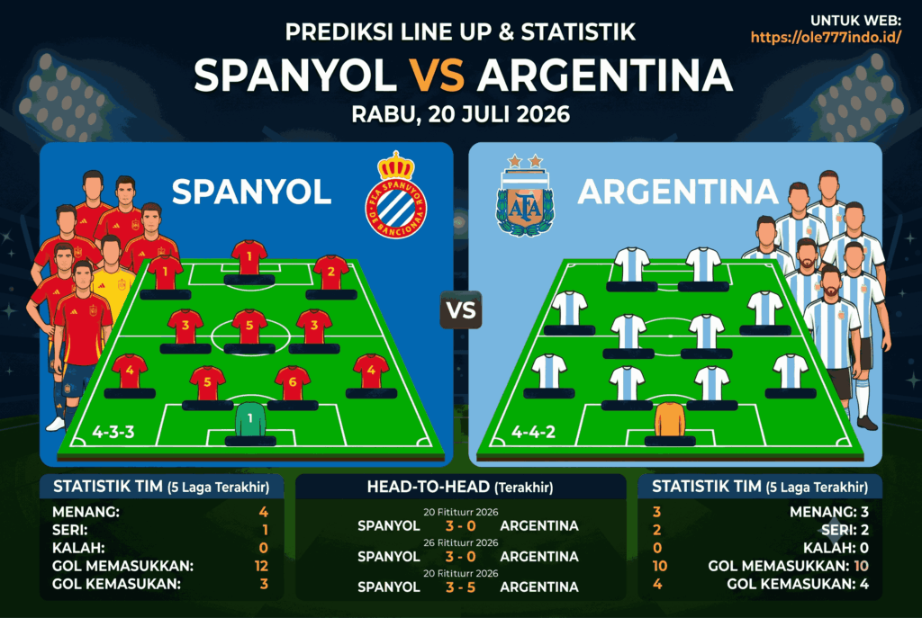 Final Piala Dunia 2026: Jadwal Spanyol vs Argentina dan Jam Tayang