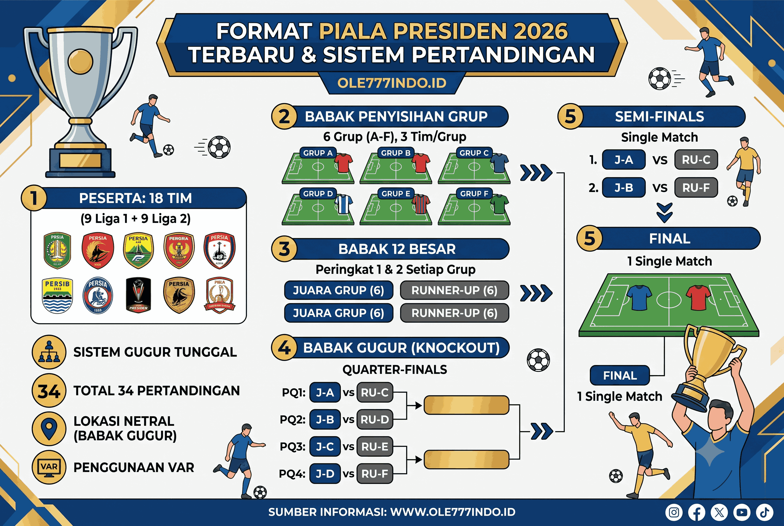 Format Piala Presiden 2026 Terbaru dan Sistem Pertandingannya
