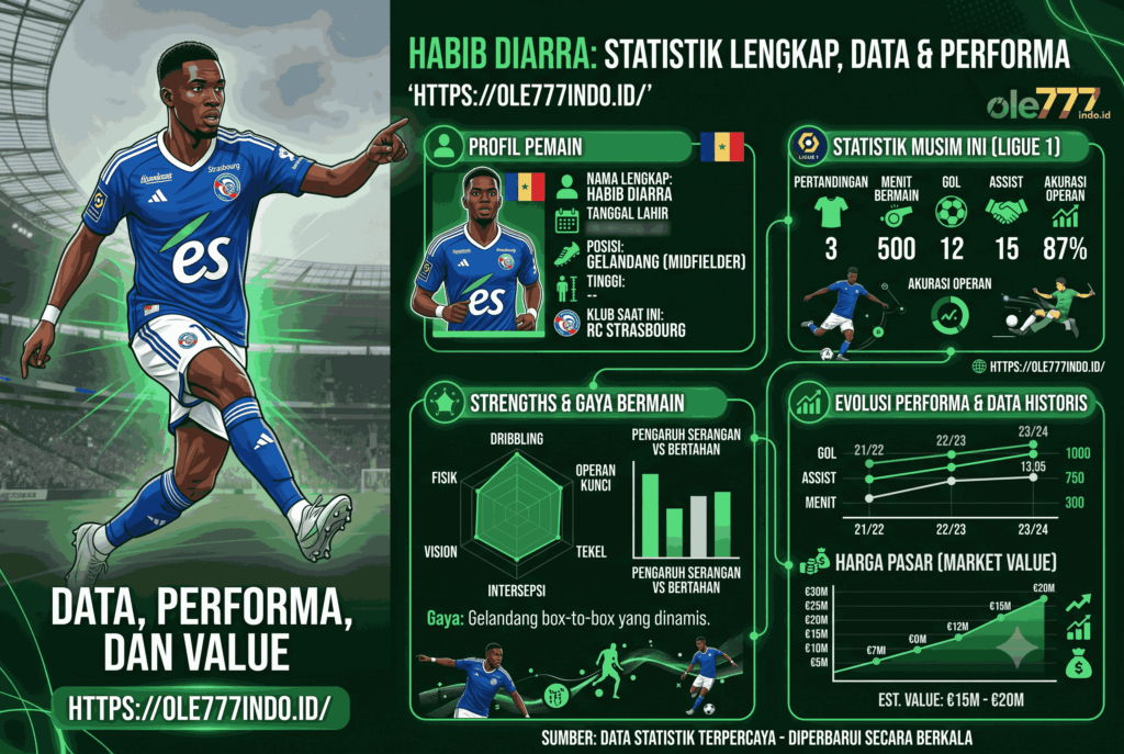 Habib Diarra Statistik Lengkap: Data, Performa, dan Value