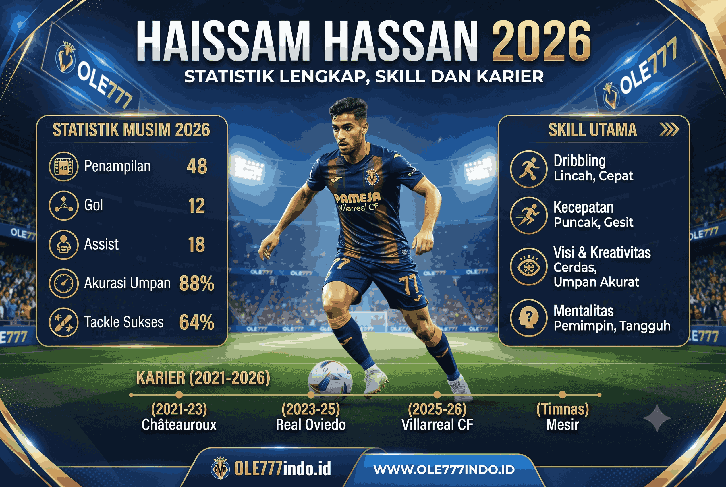 Haissam Hassan 2026: Statistik Lengkap, Skill dan Kariernya