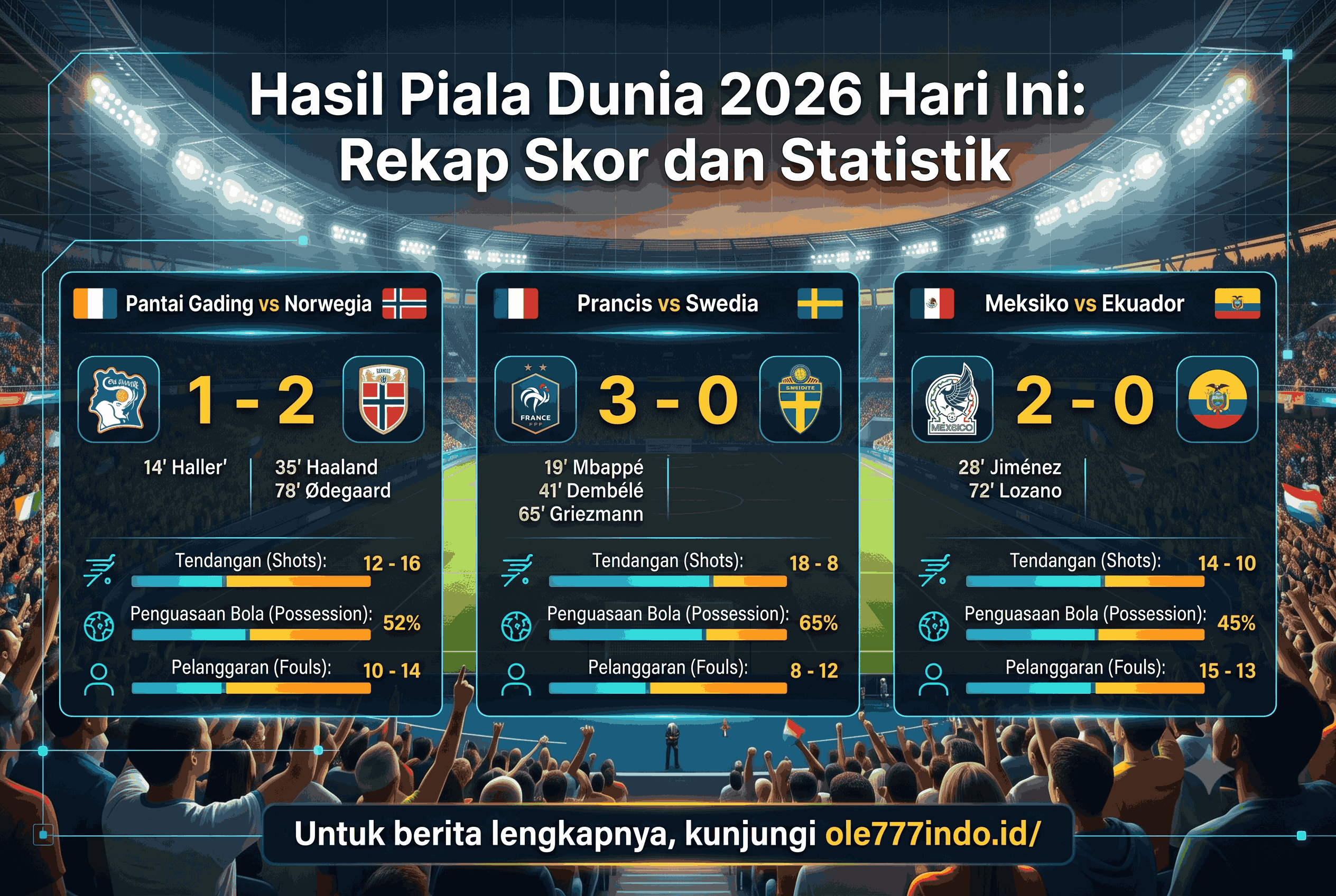 Hasil Piala Dunia 2026 Hari Ini: Rekap Skor dan Statistik