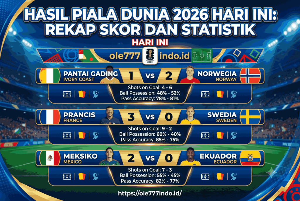 Hasil Piala Dunia 2026 Hari Ini: Rekap Skor dan Statistik
