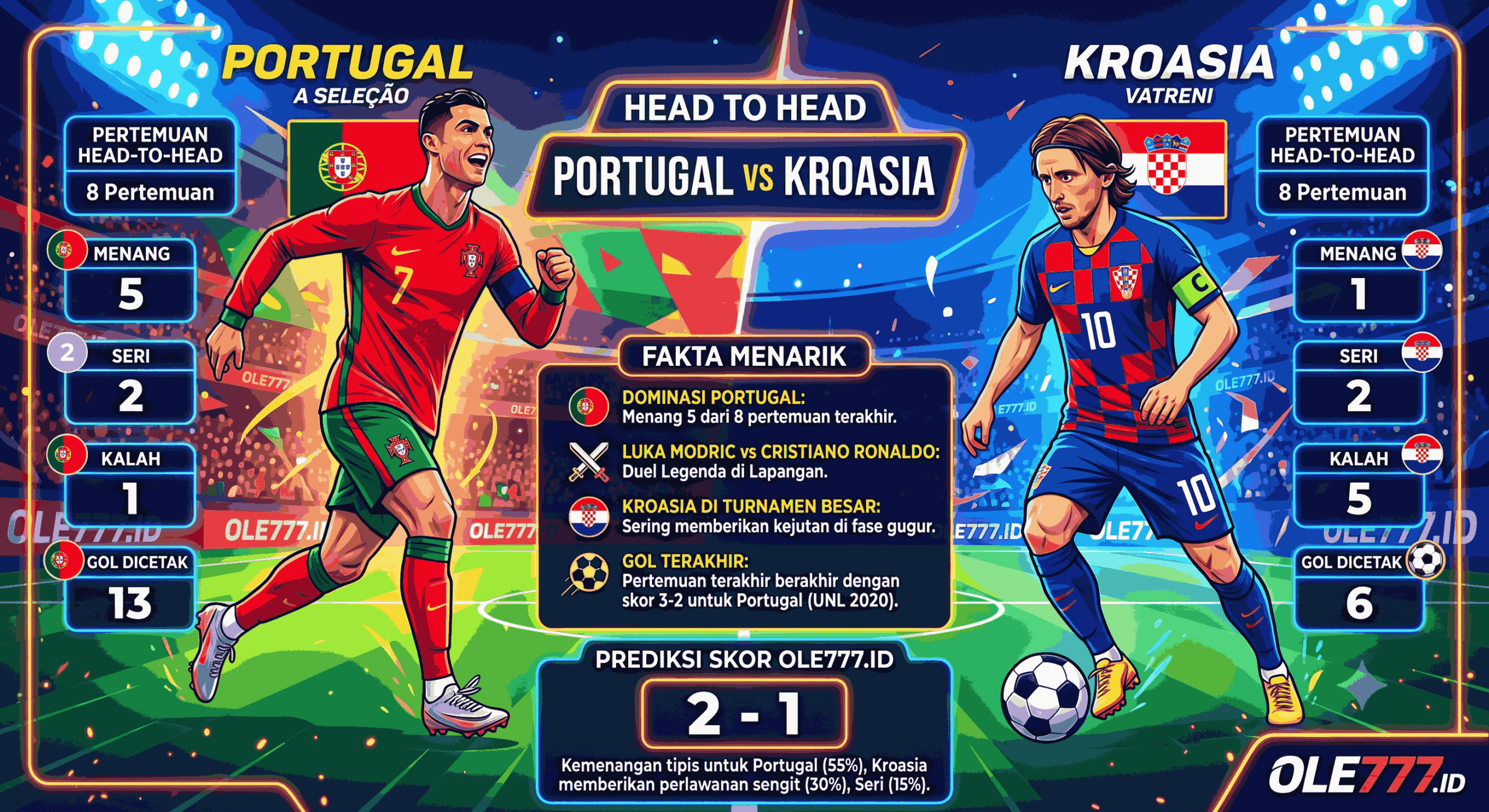 Head to Head Portugal vs Kroasia: Fakta Menarik dan Prediksi