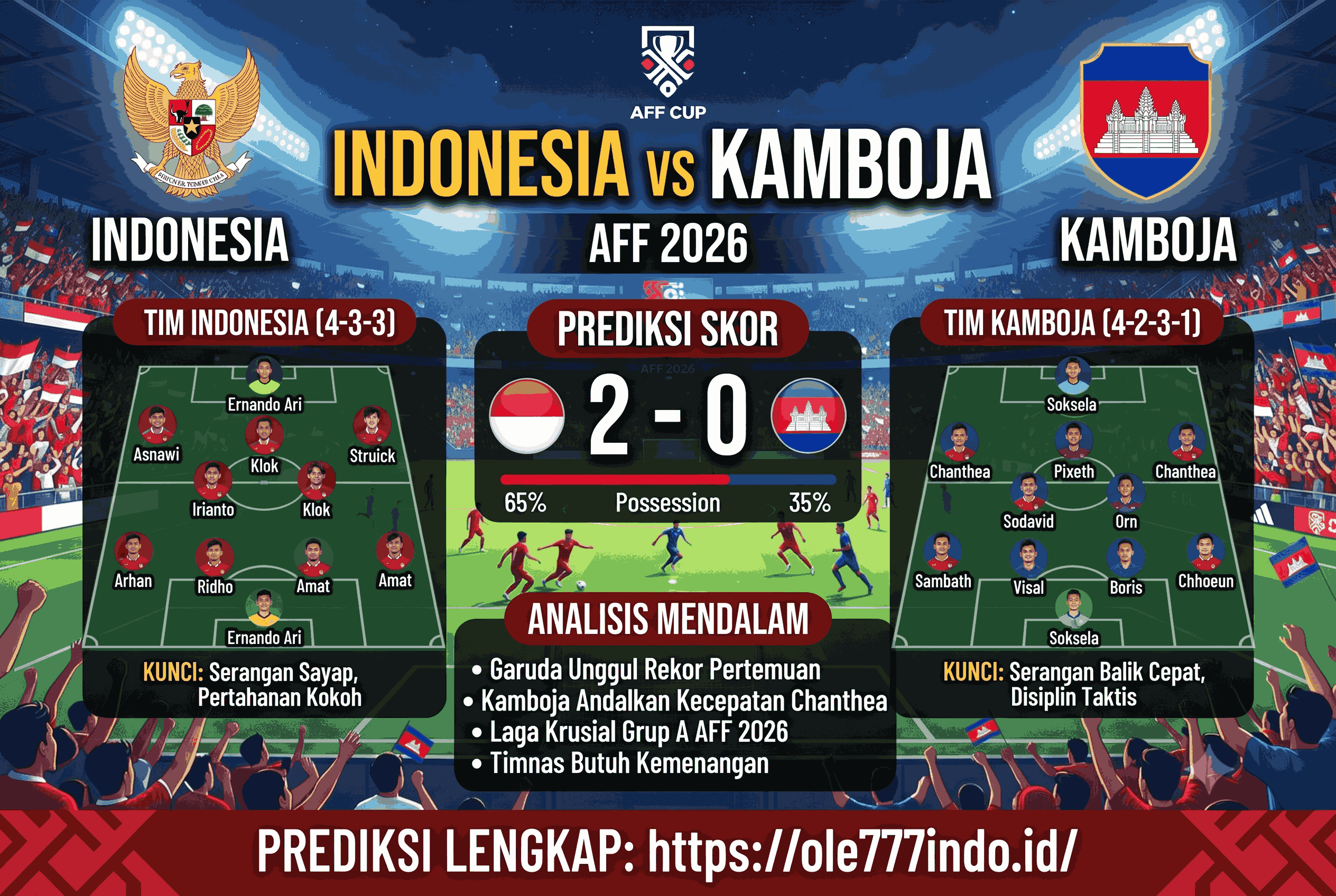 Indonesia vs Kamboja AFF 2026: Prediksi Skor, Line Up, dan Analisis