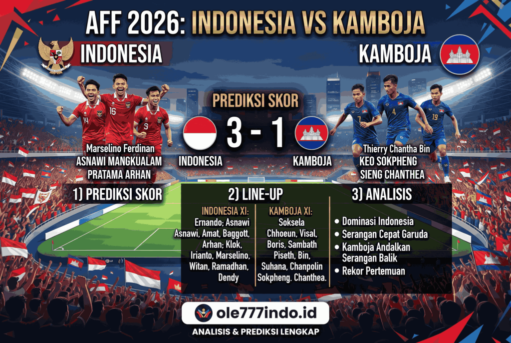 Indonesia vs Kamboja AFF 2026: Prediksi Skor, Line Up, dan Analisis