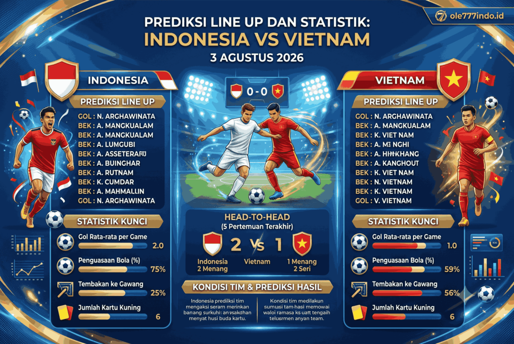 Indonesia vs Vietnam 3 Agustus 2026: Jadwal dan Prediksi