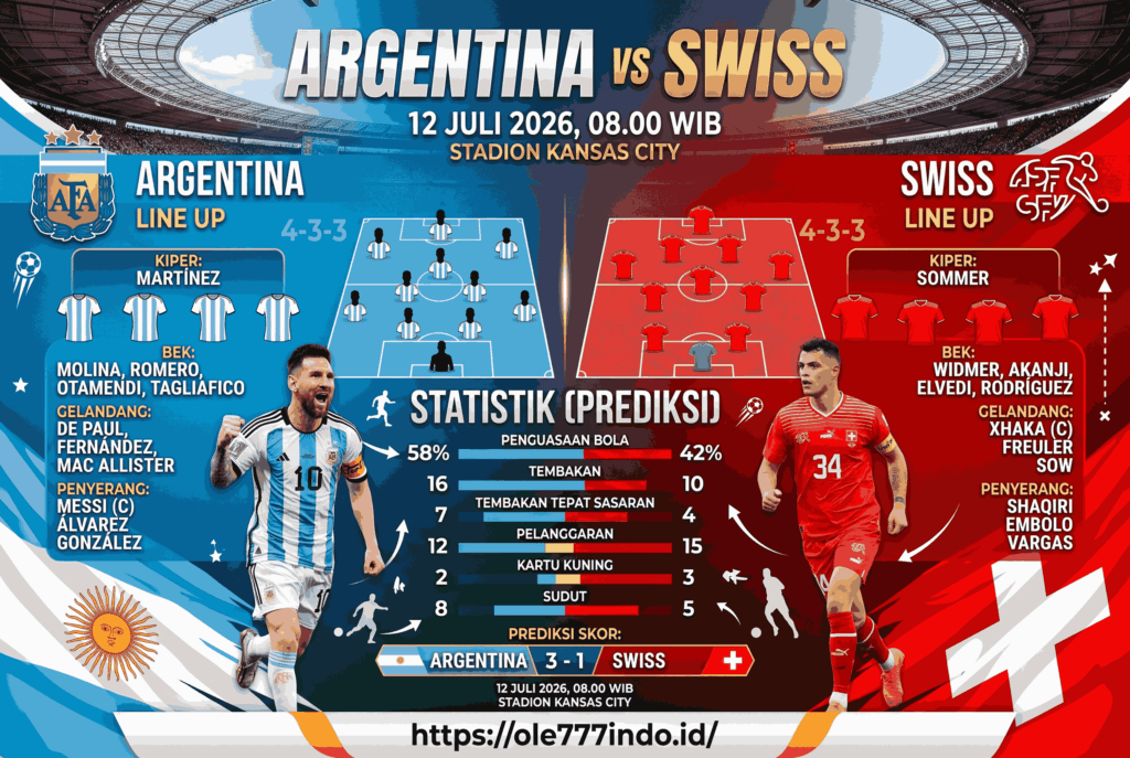 Jadwal Argentina vs Swiss: Duel Panas Perempat Final Piala Dunia