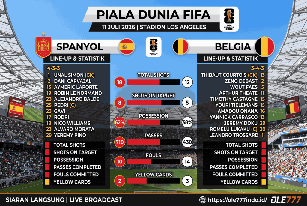 Jangan Lewatkan! Jadwal Spanyol vs Belgia Piala Dunia FIFA 2026