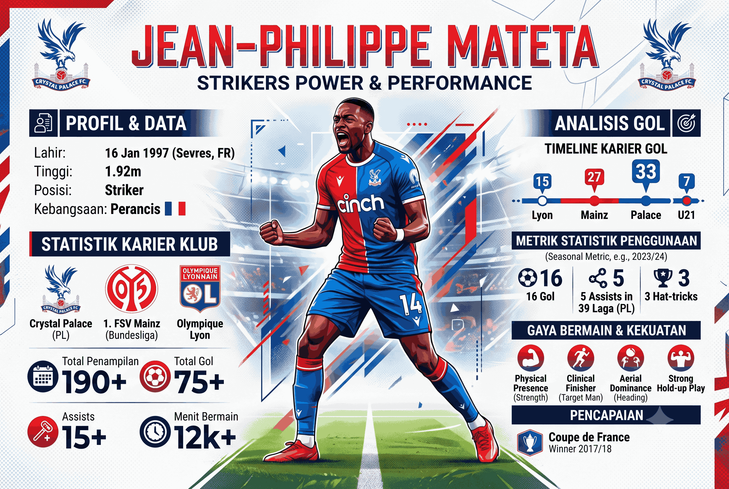 Jean-Philippe Mateta: Statistik, Gol, dan Analisis Karier