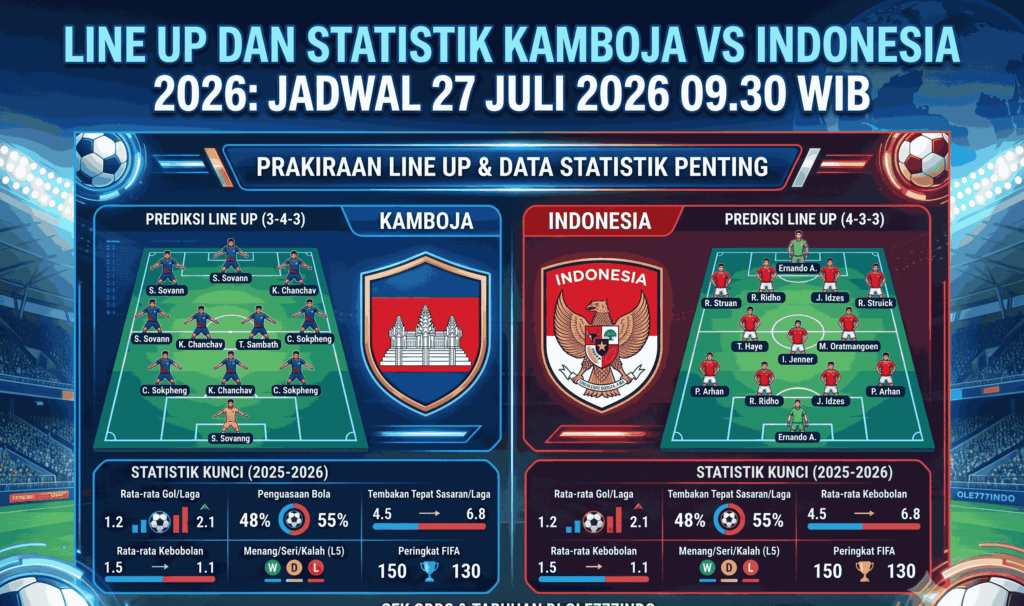 Kamboja vs Indonesia 2026: Jadwal, Prediksi, dan Lokasi