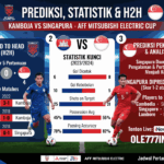 Kamboja vs Singapura AFF: H2H, Statistik, dan Prediksi