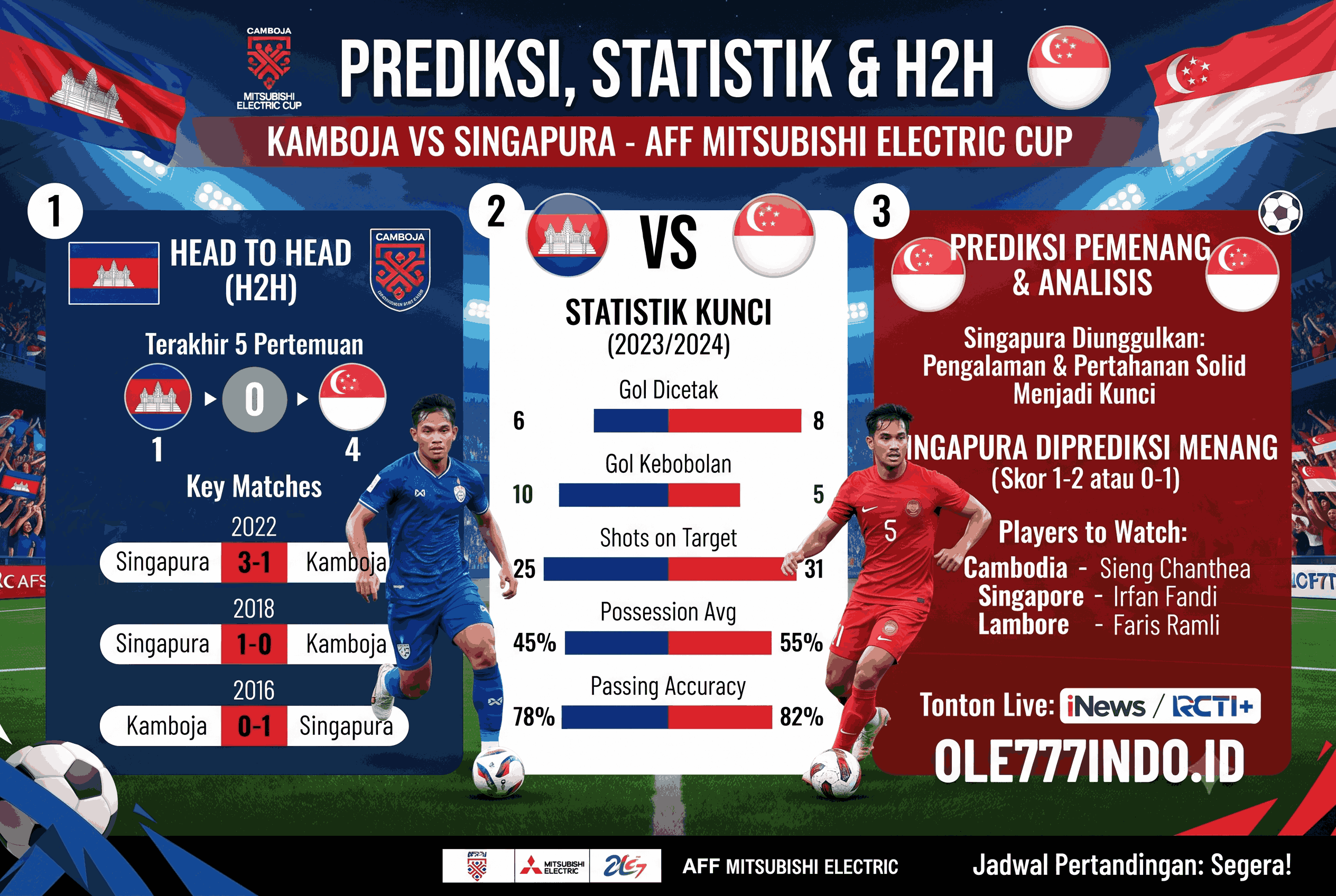 Kamboja vs Singapura AFF: H2H, Statistik, dan Prediksi