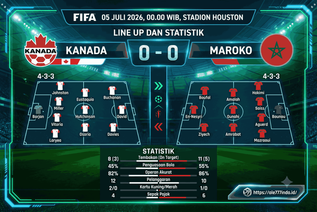 Kanada vs Maroko 2026: Siapa Menang? Ini Analisis Lengkap
