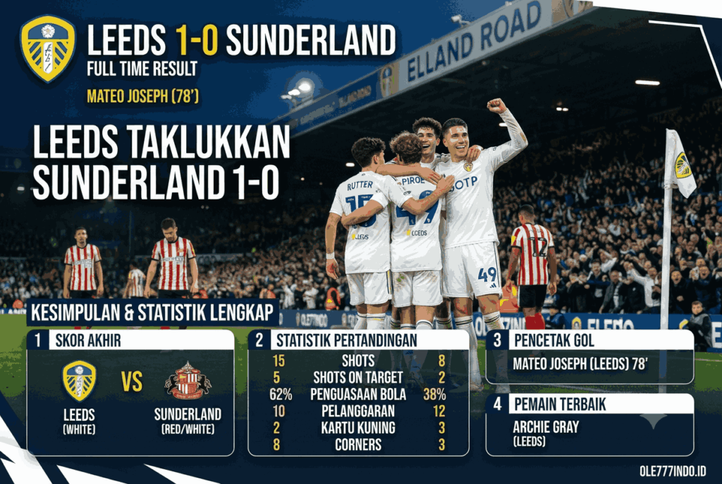 Leeds Taklukkan Sunderland 1-0, Ini Hasil dan Statistik Lengkapnya