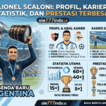 Lionel Scaloni Profil, Karier, Statistik, dan Prestasi Terbesar