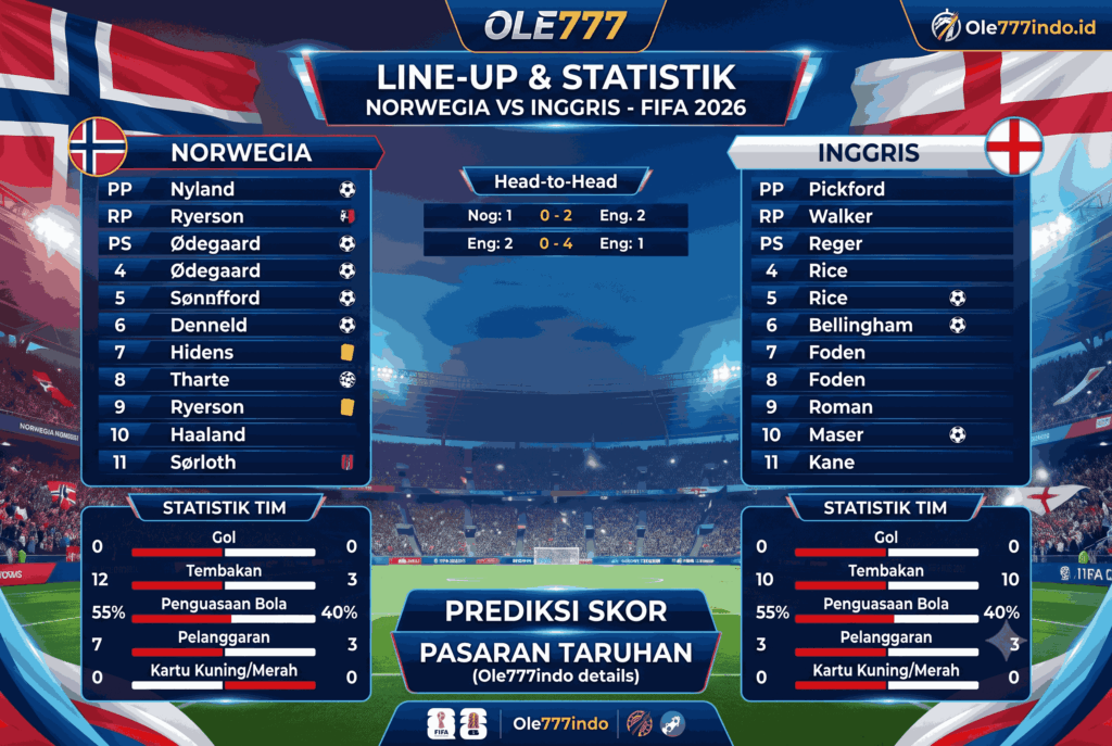 Norwegia vs Inggris FIFA 2026: Analisis & Prediksi Skor Akhir