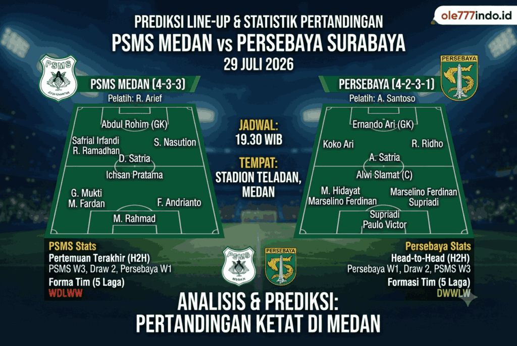PSMS Medan vs Persebaya 29 Juli 2026: Prediksi Skor Paling Akurat